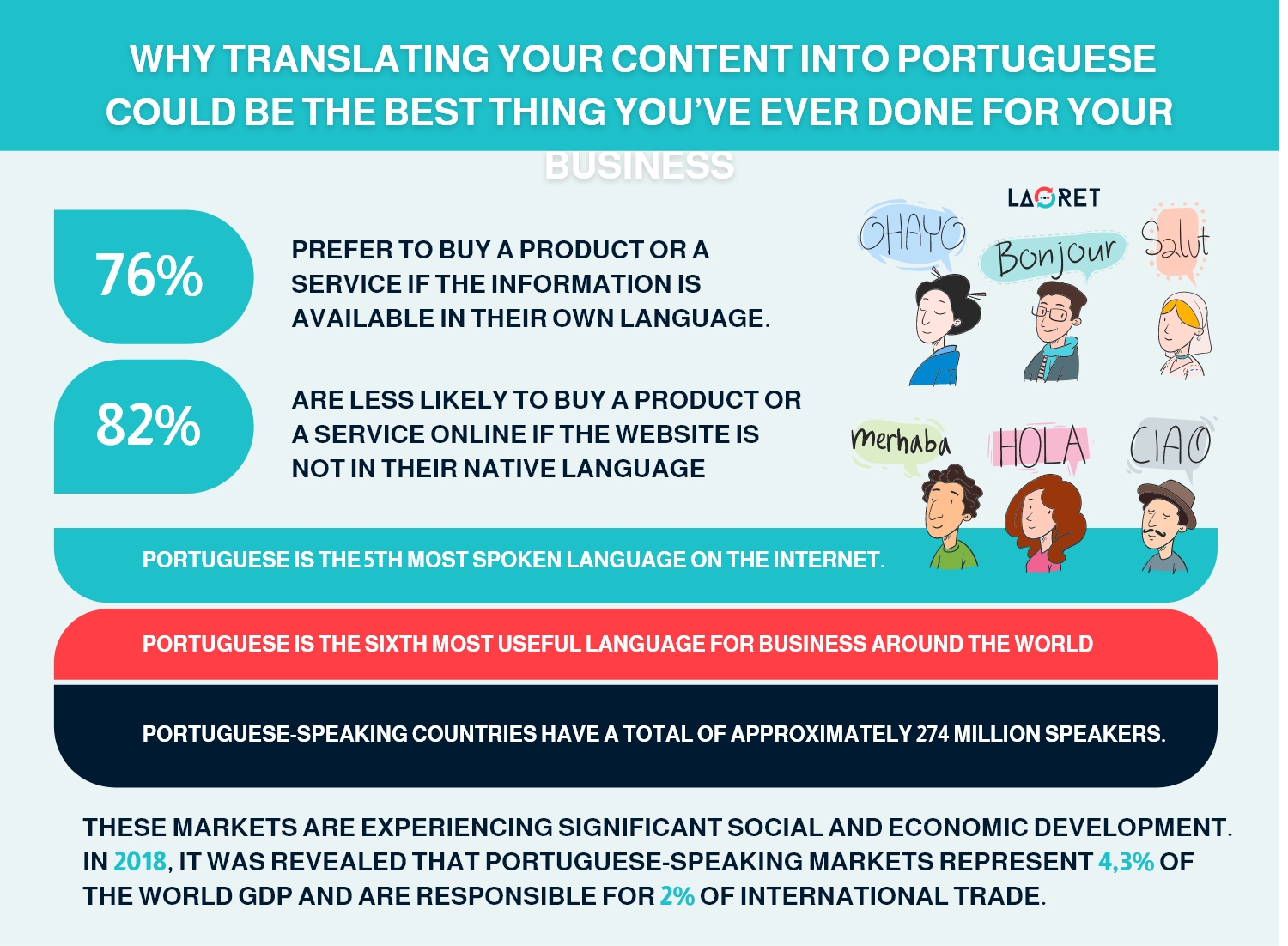 Translate content into portuguese Portuguese Translation