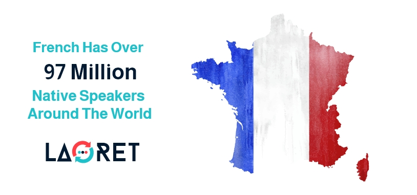 french stats business translation