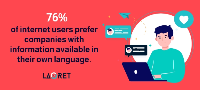 internet users and localization Multilingual Marketing