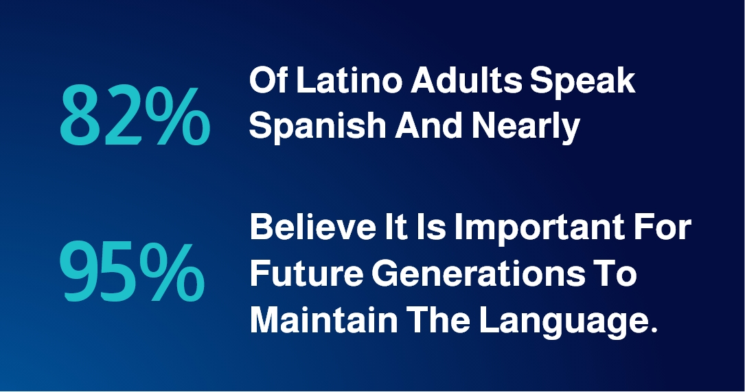 Spanish Interpretation Services