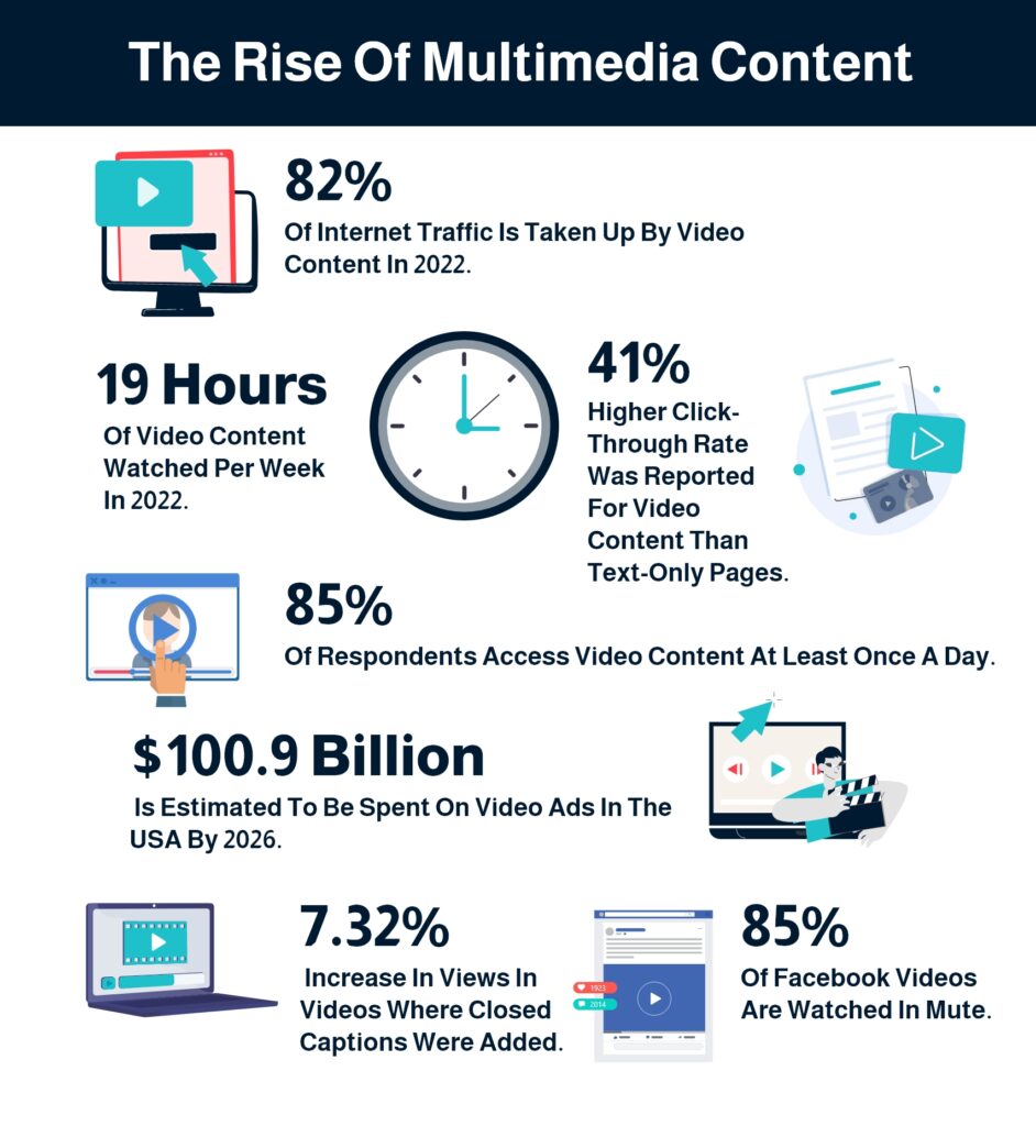 the_rise_of_multimedia_content subtitles
