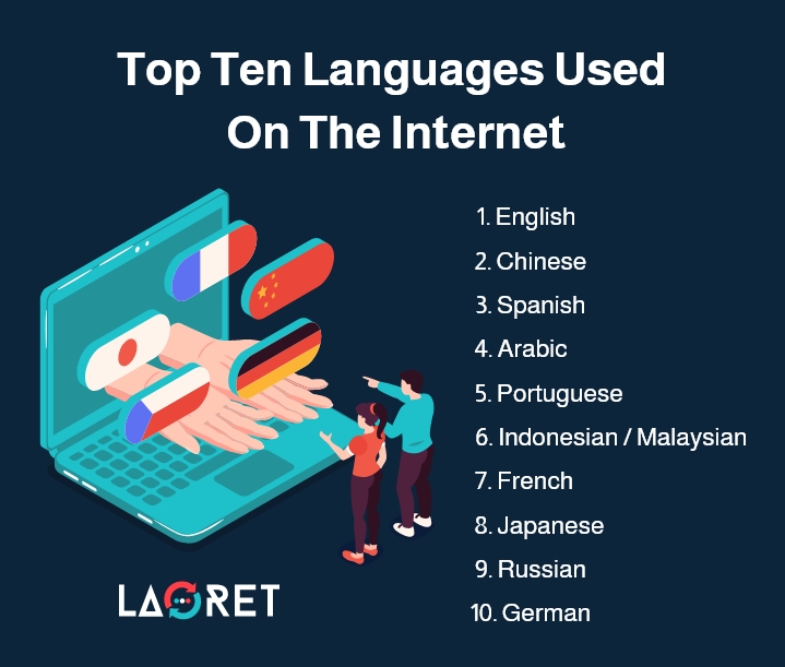 top languages on the internet Multilingual Marketing