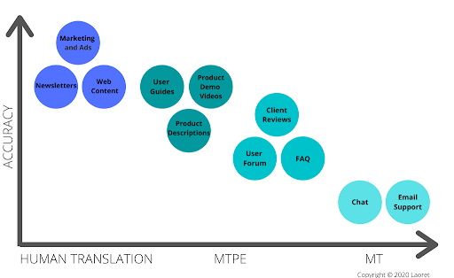 Product Localization