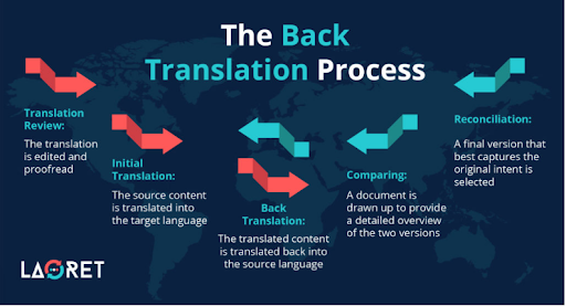 unnamed (1) Translation quality assurance