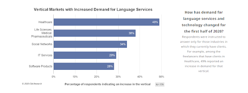 unnamed technical document translation
