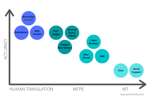 unnamed eCommerce Website Translation
