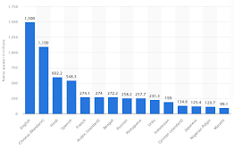 What Languages to Translate Into What-languages-to-Translate-Into