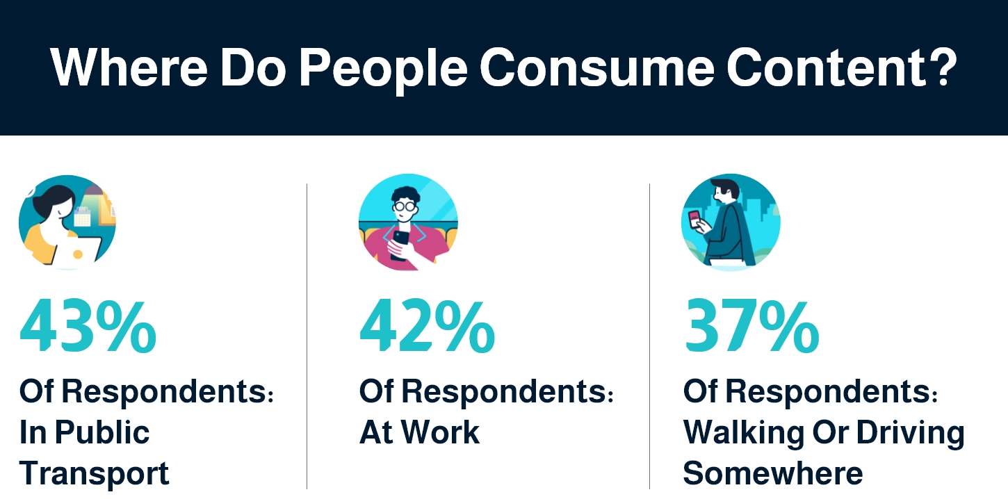 where_do_people_consume_content subtitles